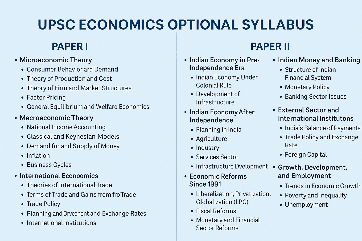 UPSC Economics Optional Syllabus 2025 – Detailed Paper I & II Topics